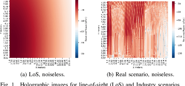 Figure 1 for Assessing Wireless Sensing Potential with Large Intelligent Surfaces