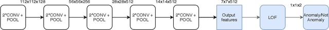 Figure 3 for Assessing Wireless Sensing Potential with Large Intelligent Surfaces