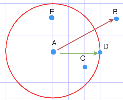 Figure 4 for Assessing Wireless Sensing Potential with Large Intelligent Surfaces