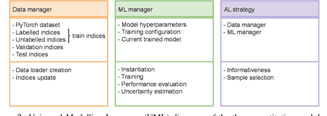 Figure 4 for PyRelationAL: A Library for Active Learning Research and Development