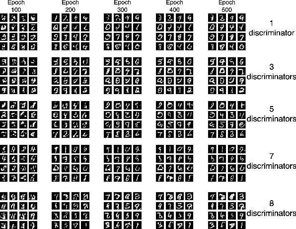 Figure 4 for Federated Split GANs