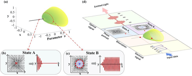 Figure 1 for Reciprocal phase transition-enabled electro-optic modulation