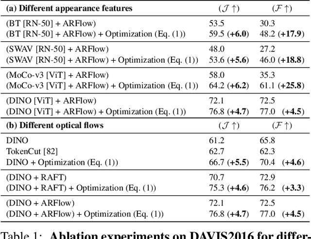 Figure 2 for A Simple and Powerful Global Optimization for Unsupervised Video Object Segmentation
