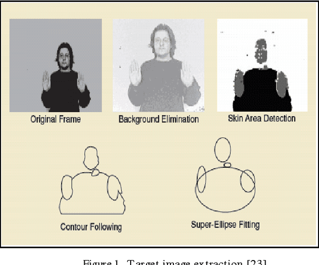 Figure 1 for ABHIVYAKTI: A Vision Based Intelligent System for Elder and Sick Persons