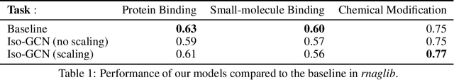 Figure 1 for Edge-similarity-aware Graph Neural Networks