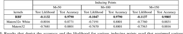 Figure 3 for Towards Credit-Fraud Detection via Sparsely Varying Gaussian Approximations