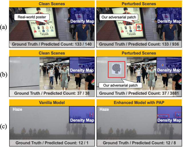 Figure 1 for Harnessing Perceptual Adversarial Patches for Crowd Counting