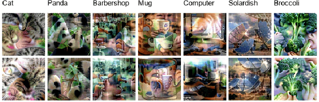 Figure 3 for Are Perceptually-Aligned Gradients a General Property of Robust Classifiers?