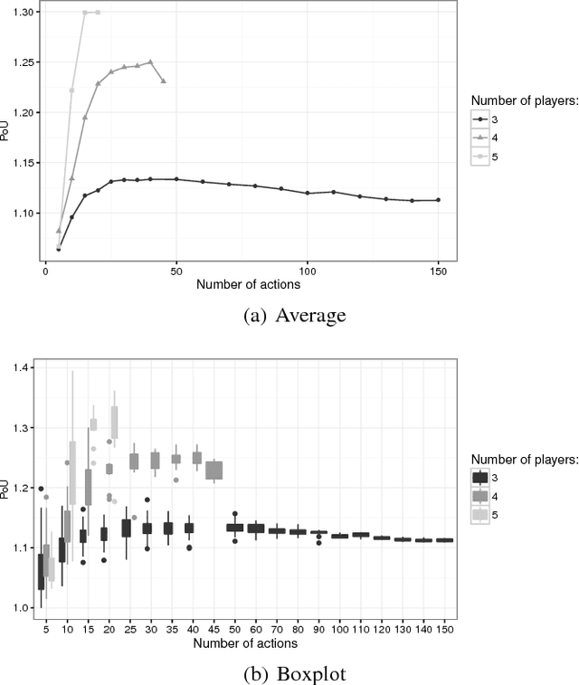 Figure 3 for Team-maxmin equilibrium: efficiency bounds and algorithms