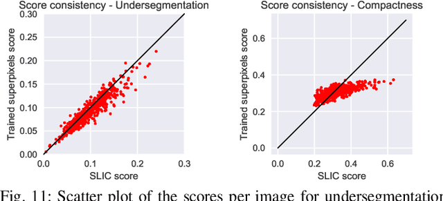 Figure 3 for Generating superpixels using deep image representations