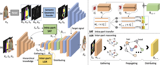 Figure 2 for Recapture as You Want