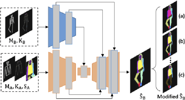 Figure 4 for Recapture as You Want