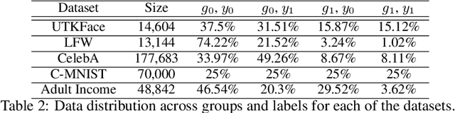 Figure 4 for Fairness in the Eyes of the Data: Certifying Machine-Learning Models