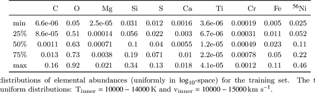 Figure 1 for Dalek -- a deep-learning emulator for TARDIS