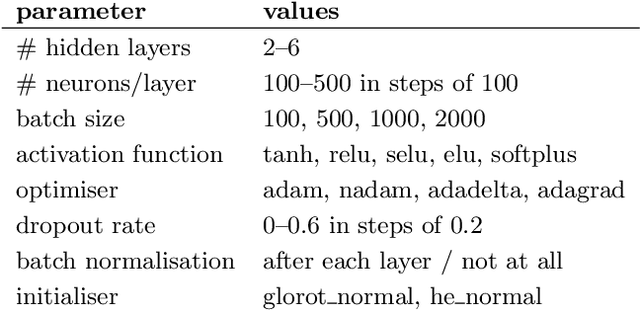 Figure 3 for Dalek -- a deep-learning emulator for TARDIS