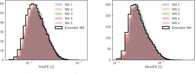 Figure 4 for Dalek -- a deep-learning emulator for TARDIS