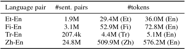 Figure 1 for NICT's Neural and Statistical Machine Translation Systems for the WMT18 News Translation Task