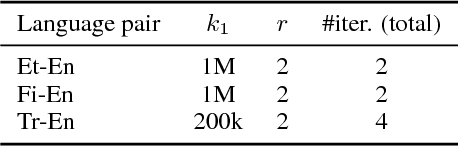 Figure 4 for NICT's Neural and Statistical Machine Translation Systems for the WMT18 News Translation Task