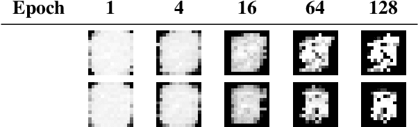 Figure 4 for SEALion: a Framework for Neural Network Inference on Encrypted Data