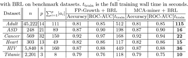 Figure 1 for MCA-based Rule Mining Enables Interpretable Inference in Clinical Psychiatry
