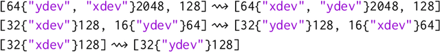 Figure 3 for Memory-efficient array redistribution through portable collective communication
