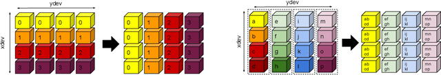 Figure 4 for Memory-efficient array redistribution through portable collective communication