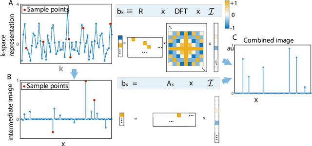 Figure 2 for Dual-space Compressed Sensing