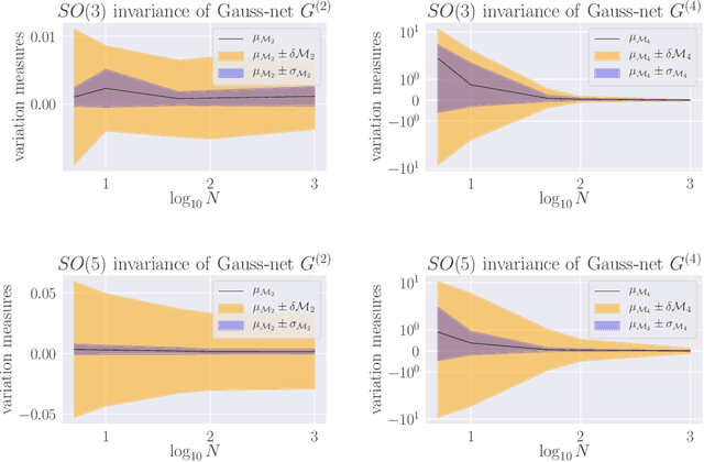 Figure 2 for Symmetry-via-Duality: Invariant Neural Network Densities from Parameter-Space Correlators