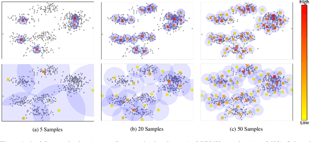 Figure 1 for Active Learning Through a Covering Lens