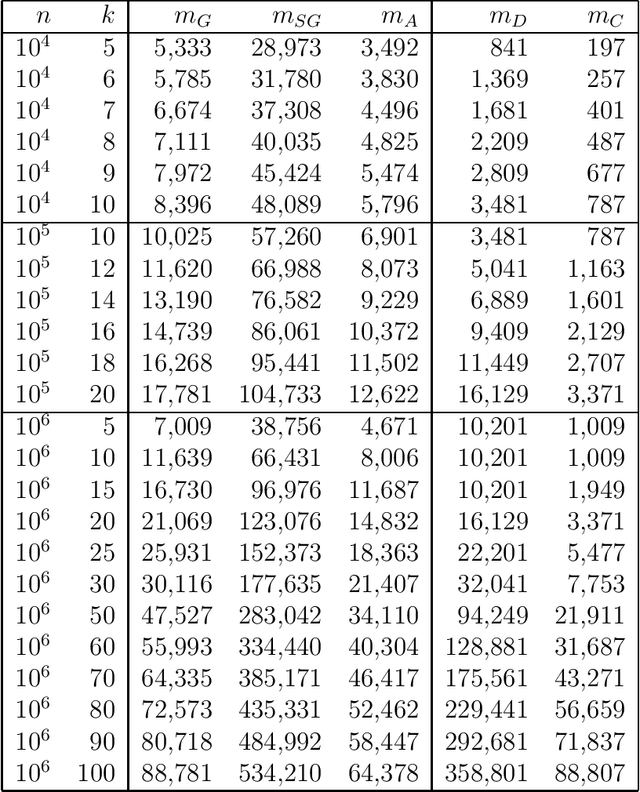 Figure 4 for A Fast Noniterative Algorithm for Compressive Sensing Using Binary Measurement Matrices