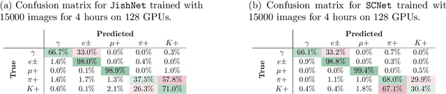 Figure 2 for Scaling the training of particle classification on simulated MicroBooNE events to multiple GPUs