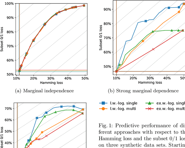 Figure 1 for Learning Gradient Boosted Multi-label Classification Rules