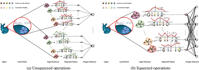 Figure 3 for PolyNet: Polynomial Neural Network for 3D Shape Recognition with PolyShape Representation