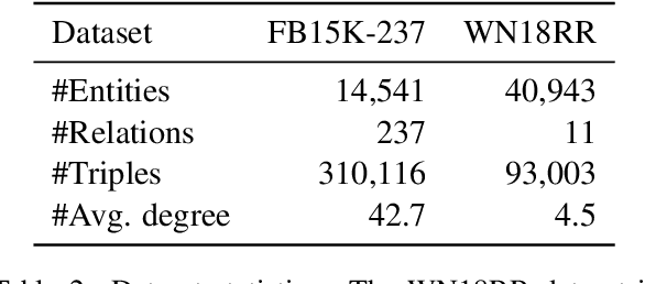 Figure 3 for HittER: Hierarchical Transformers for Knowledge Graph Embeddings
