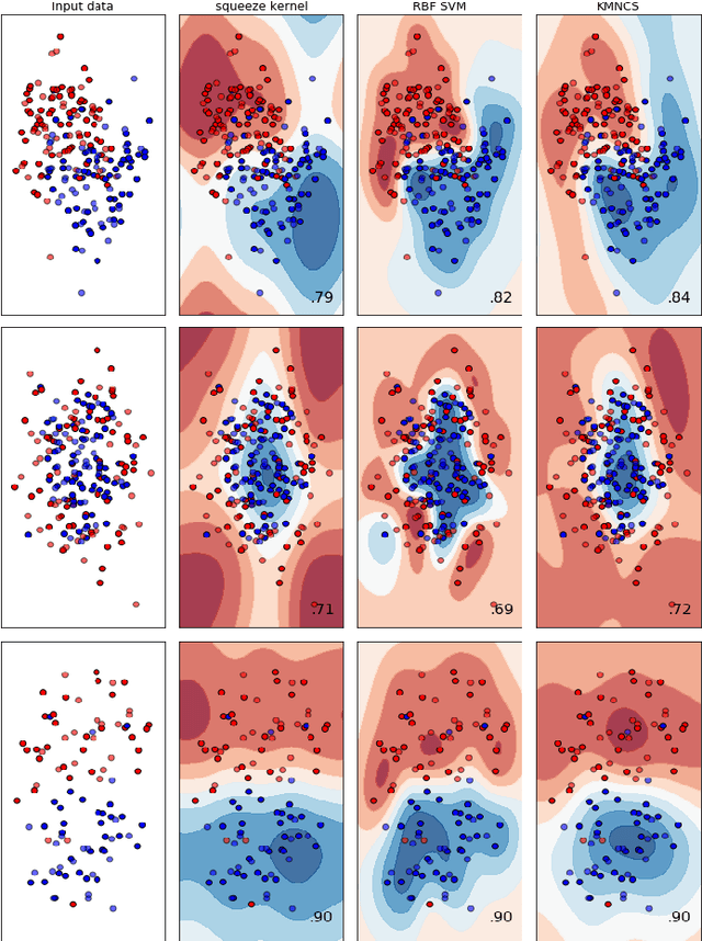 Figure 4 for Kernel Method based on Non-Linear Coherent State