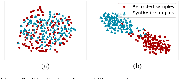 Figure 3 for TTS-by-TTS 2: Data-selective augmentation for neural speech synthesis using ranking support vector machine with variational autoencoder