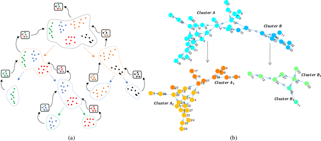 Figure 1 for Improving Efficiency and Accuracy of Causal Discovery Using a Hierarchical Wrapper