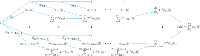 Figure 3 for Deep Network Approximation with Discrepancy Being Reciprocal of Width to Power of Depth