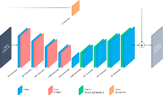 Figure 1 for Synthetic contrast enhancement in cardiac CT with Deep Learning
