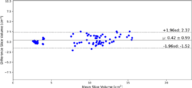 Figure 3 for Synthetic contrast enhancement in cardiac CT with Deep Learning