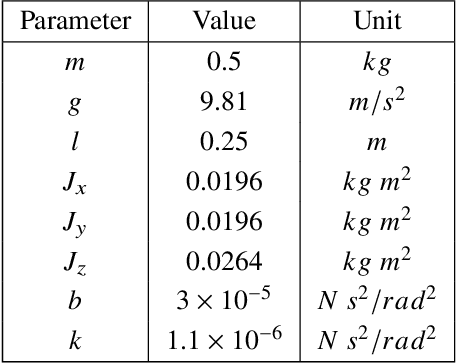 Figure 4 for Fast and Safe Aerial Payload Transport in Urban Areas