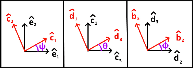 Figure 3 for Fast and Safe Aerial Payload Transport in Urban Areas