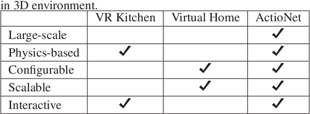 Figure 1 for Actionet: An Interactive End-To-End Platform For Task-Based Data Collection And Augmentation In 3D Environment