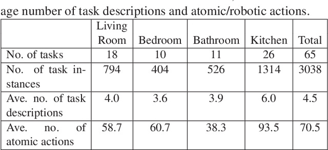 Figure 4 for Actionet: An Interactive End-To-End Platform For Task-Based Data Collection And Augmentation In 3D Environment