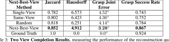 Figure 4 for Mobile Manipulation Leveraging Multiple Views