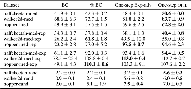 Figure 2 for Quantile Filtered Imitation Learning
