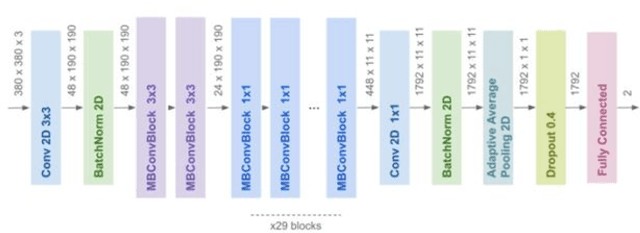 Figure 3 for A Computer-Aided Diagnosis System Using Artificial Intelligence for Hip Fractures Significantly Improves the Diagnostic Rate of Residents. -Multi-Institutional Joint Development Research-