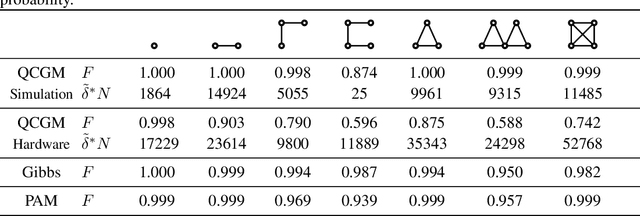 Figure 2 for On Quantum Circuits for Discrete Graphical Models