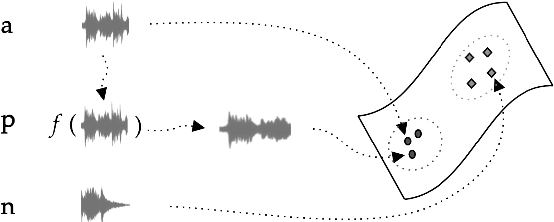Figure 1 for Musical Audio Similarity with Self-supervised Convolutional Neural Networks