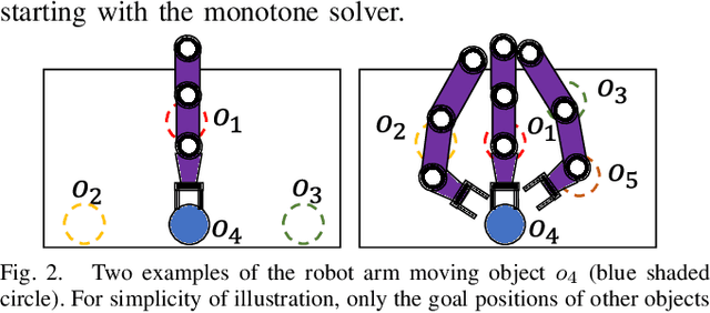 Figure 2 for Efficient and High-quality Prehensile Rearrangement in Cluttered and Confined Spaces
